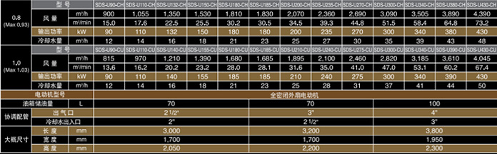 AIRZEUS系列無油螺桿空壓機(jī)參數(shù)