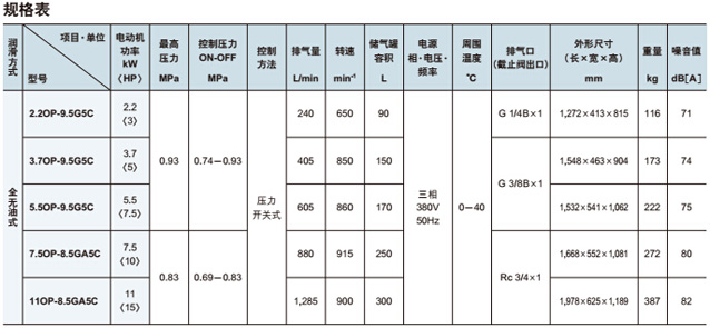 渦旋式壓縮機(jī)規(guī)格參數(shù)