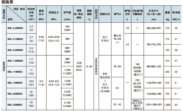 渦旋式壓縮機參數(shù)