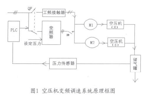 空壓機變頻調速系統(tǒng)原理圖